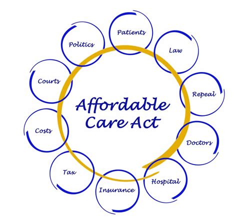 what are two goals of the affordable care act